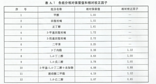 天華集團(tuán)