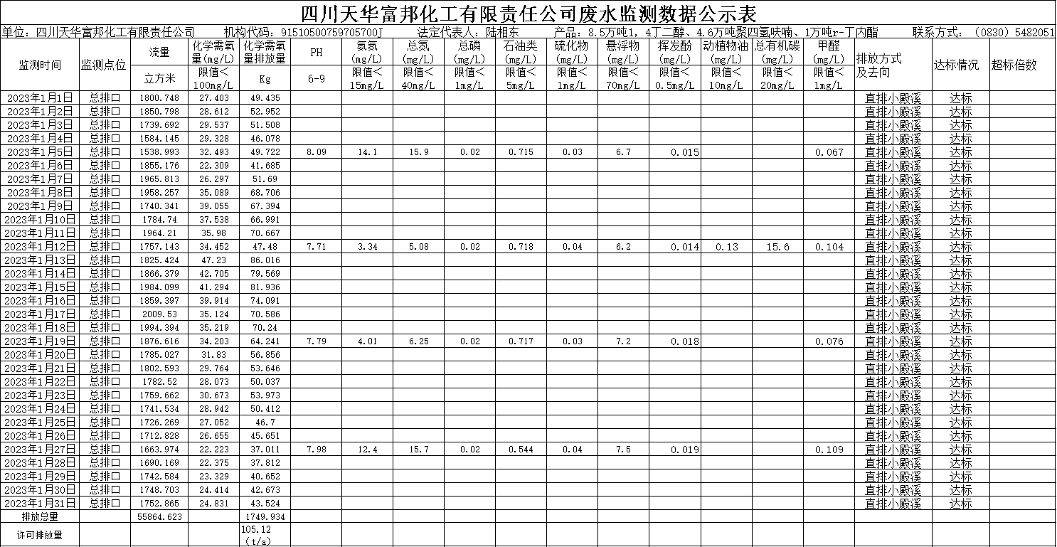 天華集團(tuán)