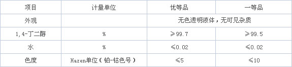 1，4-丁二醇